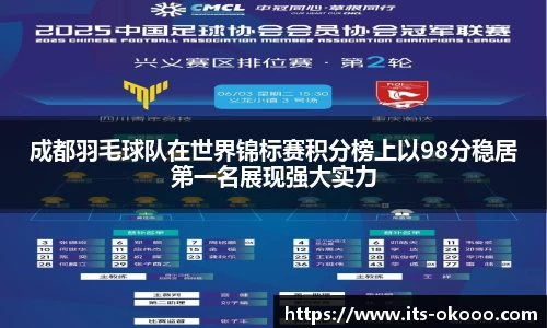 成都羽毛球队在世界锦标赛积分榜上以98分稳居第一名展现强大实力