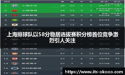 上海排球队以58分稳居选拔赛积分榜首位竞争激烈引人关注